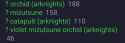 129 KB