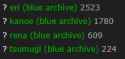 3 KB