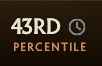5 KB