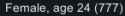 2 KB