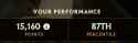 12 KB