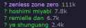 13 KB