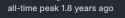 3 KB