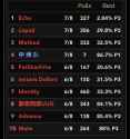 203 KB