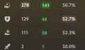 5 KB