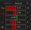 7 KB