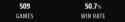 5 KB