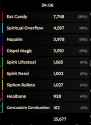 46 KB