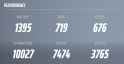 STATS