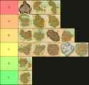 Zones