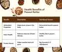 Health-Benefits-of-Peanut-Butter_480x480_proc