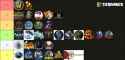 Tierlist