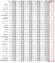 game 30 elims tiebreaker values