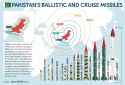 Pakistinian_Missiles_2021-scaled