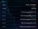 work rates