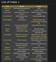 FO2 traits