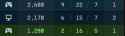 7 KB