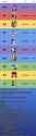 fusions won