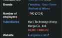 15 KB