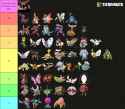 Bug tierlist