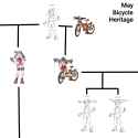 May Bicycle Heritage