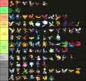 bird tier list