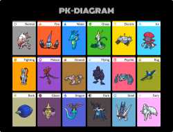 PK-DIAGRAM
