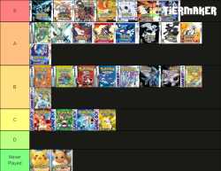 Pokemon Games Tier List