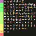 Bug Type Pokemon tier list feb 2024