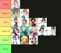 Lass waifu tier list.png