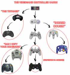 controller canon