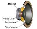 Loudspeaker-Components