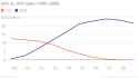 vhs_vs-_dvd_sales_1999-2008_vhs_dvd_chartbuilder