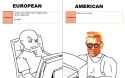 european american