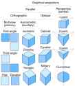 Comparison_of_graphical_projections.svg
