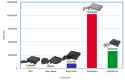 Fifth_generation_console_sales_bar_chart