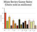 xlnt9r7u3kz01 - pokemon sales.png