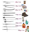 sword_weights