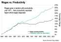 wages v productivity.png