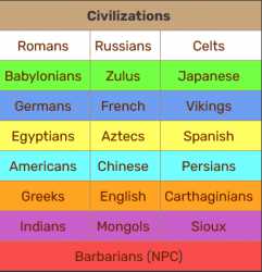 Civilizations (Civ2)