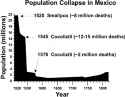 mesoamerican population collapse