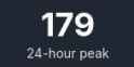 playercount