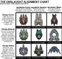 onslaught_alighnment_chart