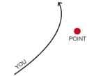 miss the point