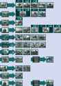 ftt_units