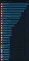 achievements