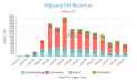 Niji en revenue fy25 q3