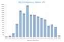 Niji EN revenue fy25 q4 total