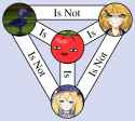 Trinity