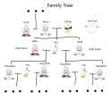 Family Treee